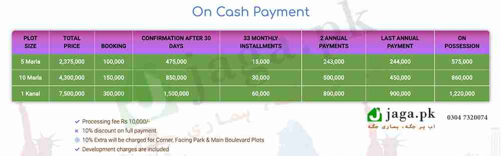 Grand City Kharian Overseas Green Block Payment Plan
