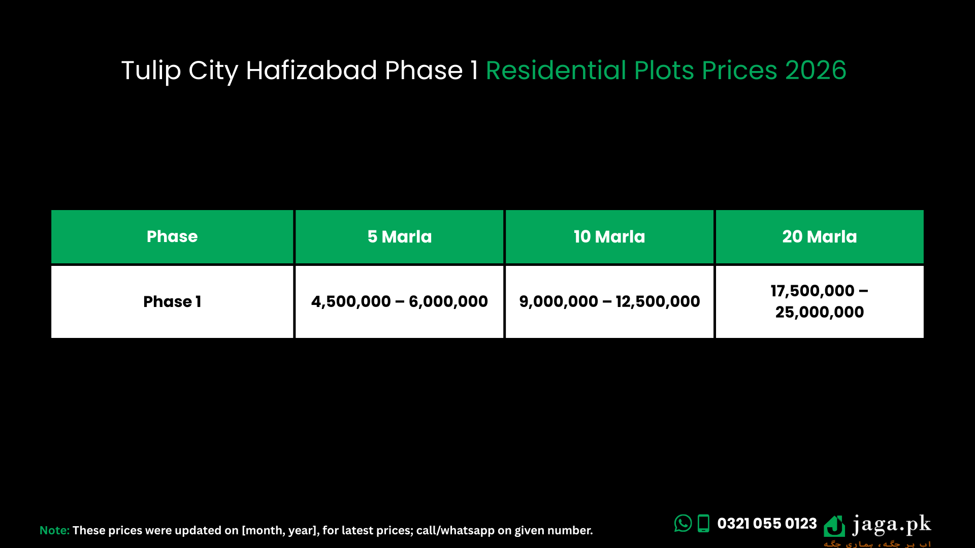 Tulip City Hafizabad Phase 1 Residential Plots Prices 2026