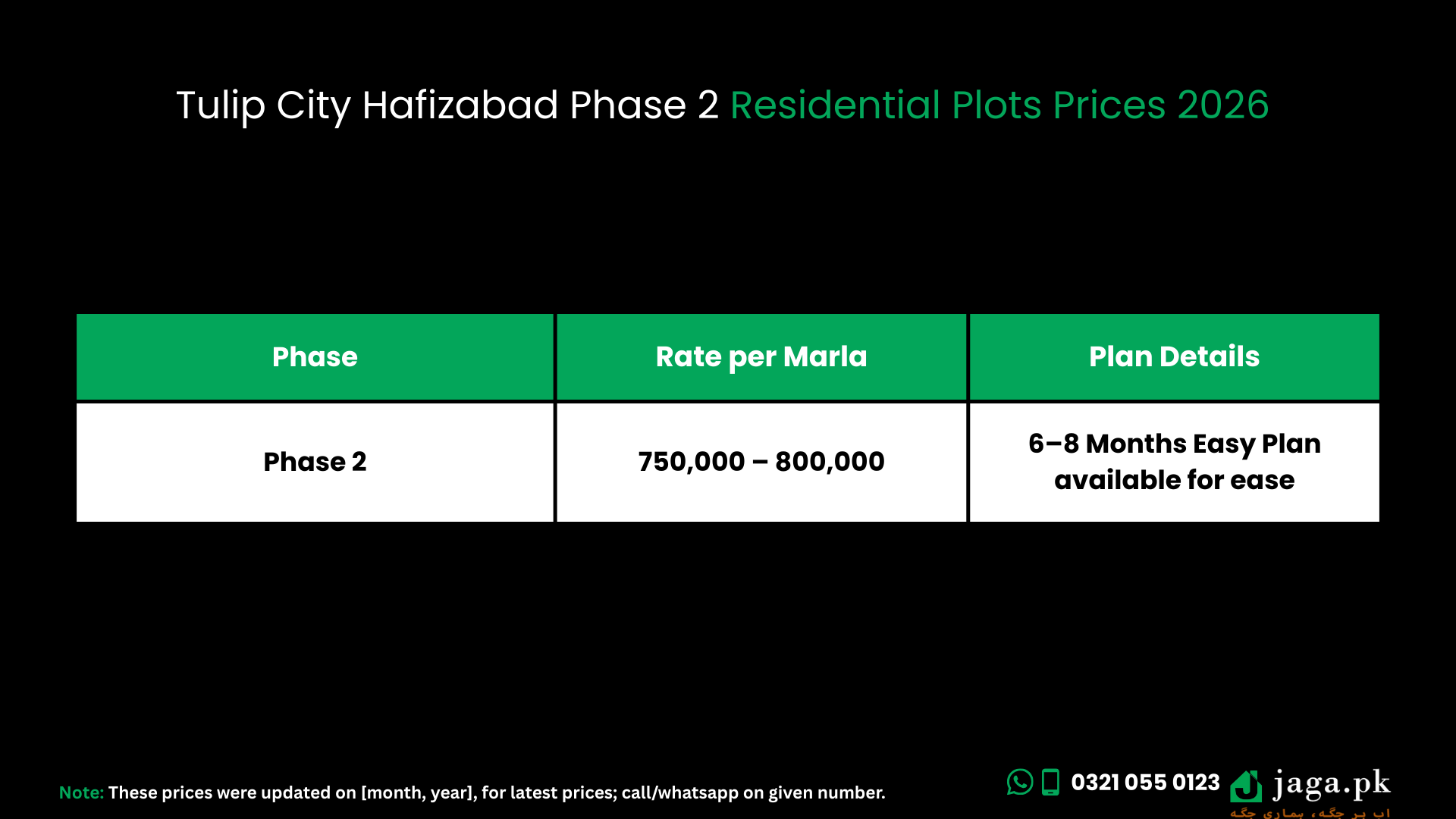Tulip City Hafizabad Phase 2 Residential Plots Prices 2026