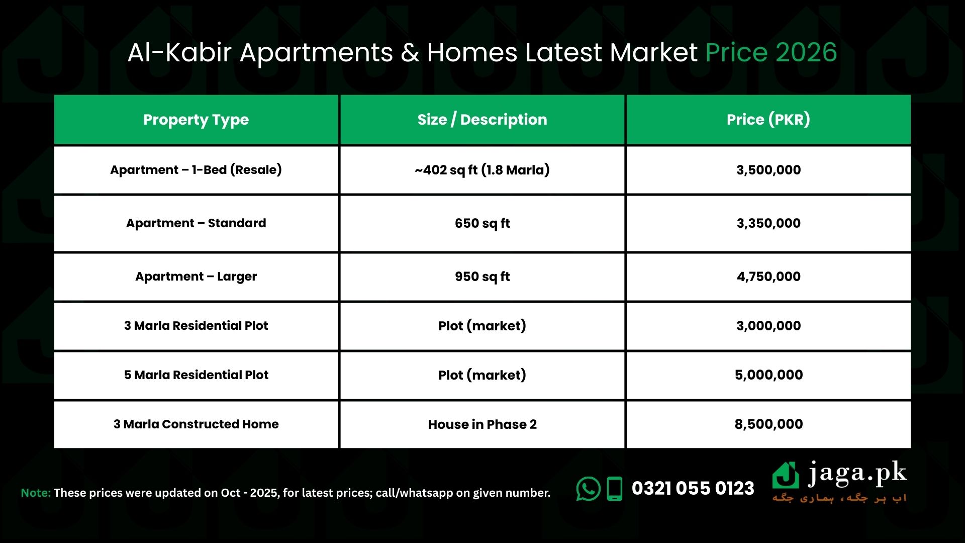 Al-Kabir Apartments & Homes Latest Market Price 2026