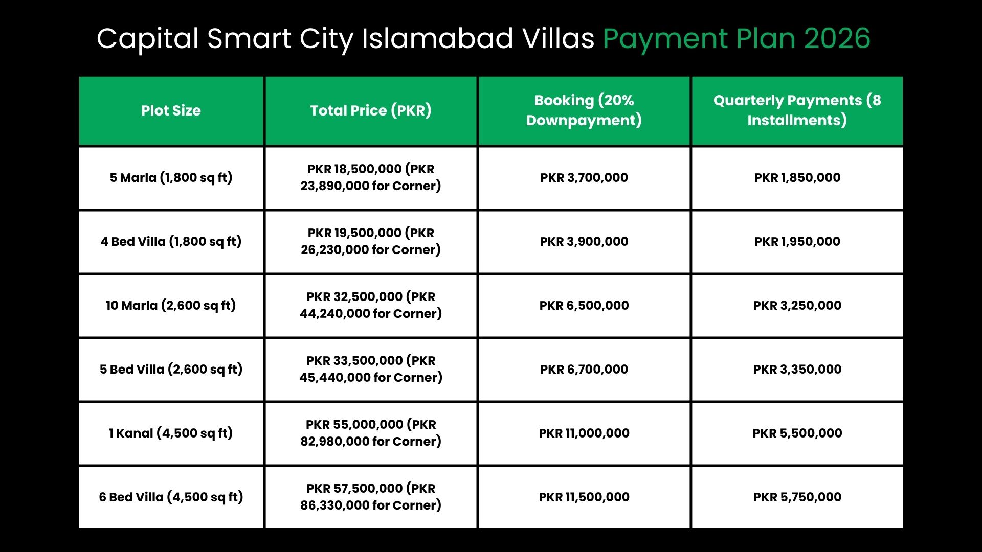 Capital Smart City Islamabad Villas Payment Plan 2026