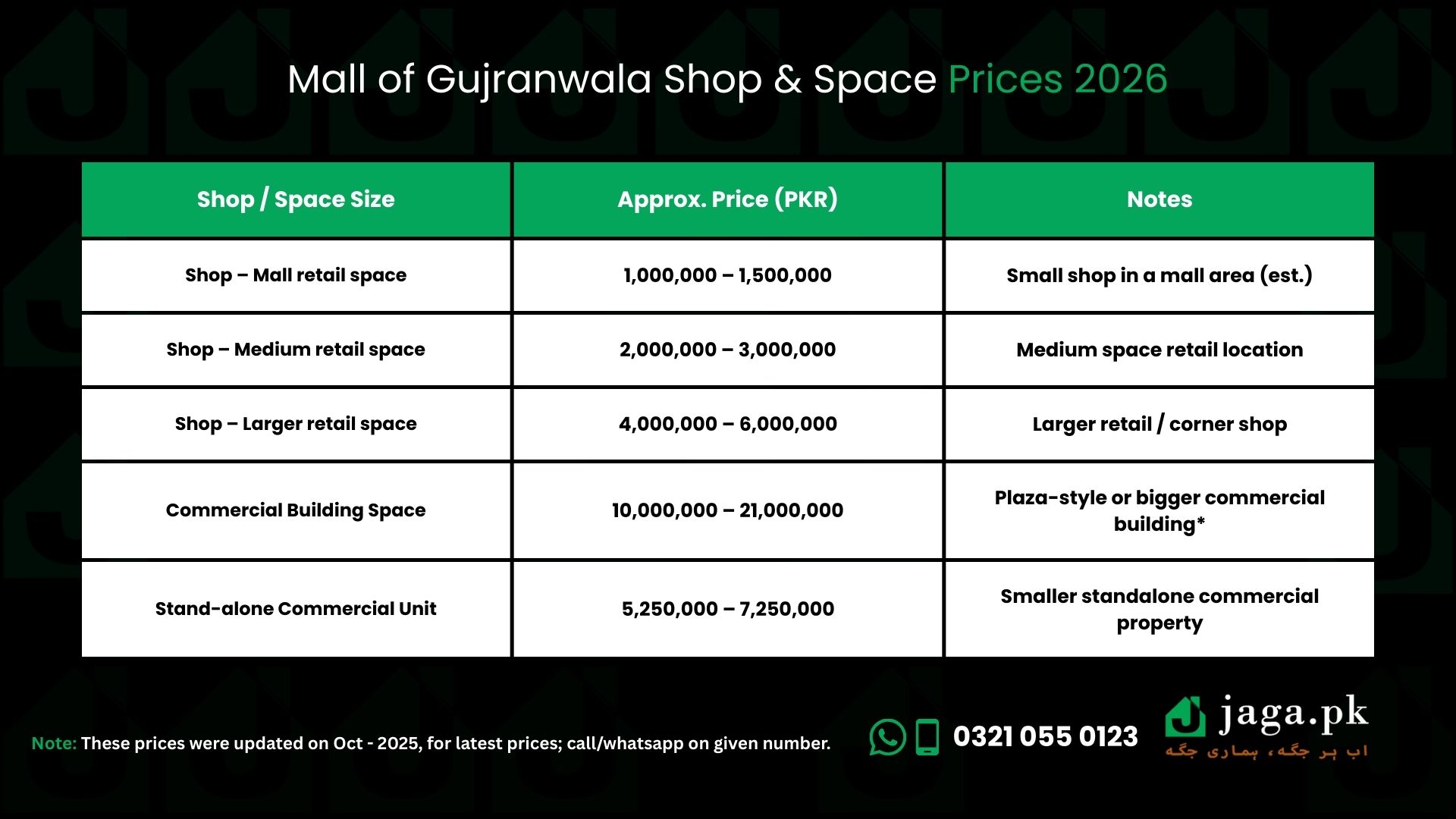 Mall of Gujranwala Shop & Space Prices 2026