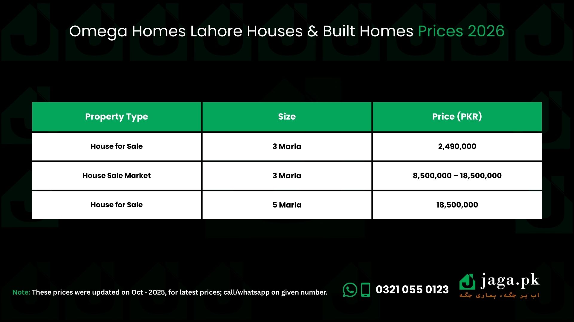 Omega Homes Lahore Prices 2026