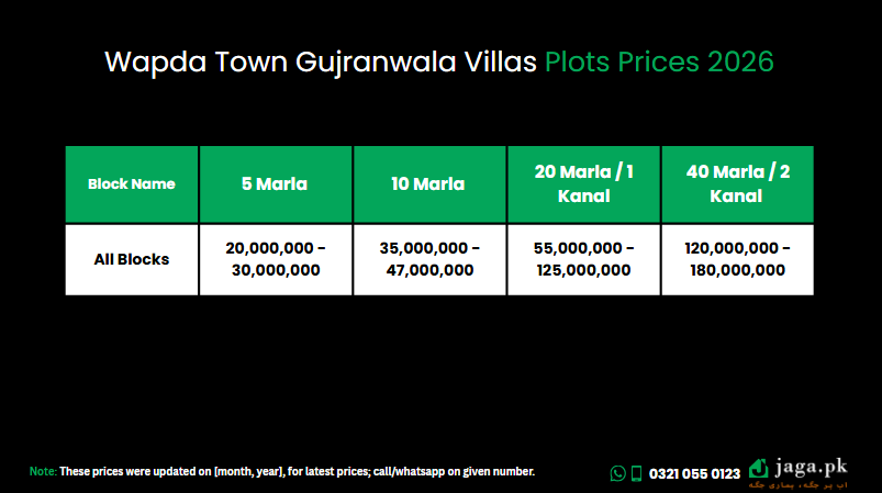 Wapda Town Gujranwala Villas / Houses / Homes Cash Prices 2026