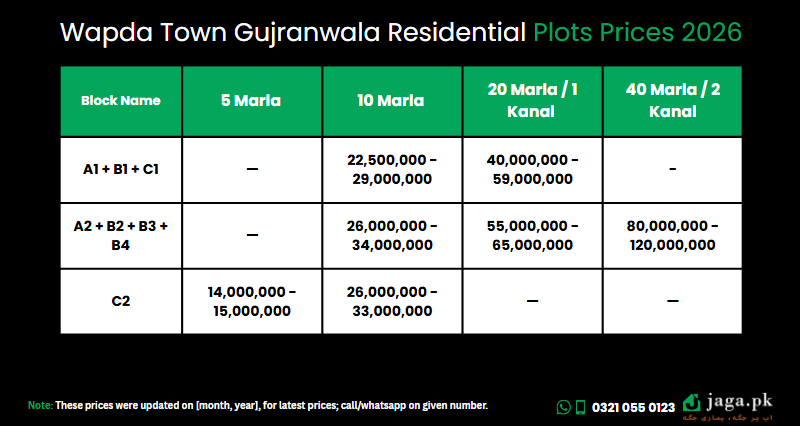 Wapda Town Gujranwala Residential Plots Prices 2026