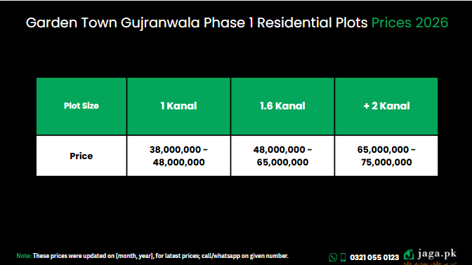 Garden Town Gujranwala Phase 1 Residential Prices 2026