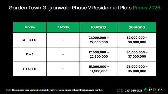 Garden Town Gujranwala Phase 2 Residential Prices 2026