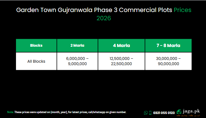 Garden Town Gujranwala Commercial Plots Prices 2026 (Phase 3)