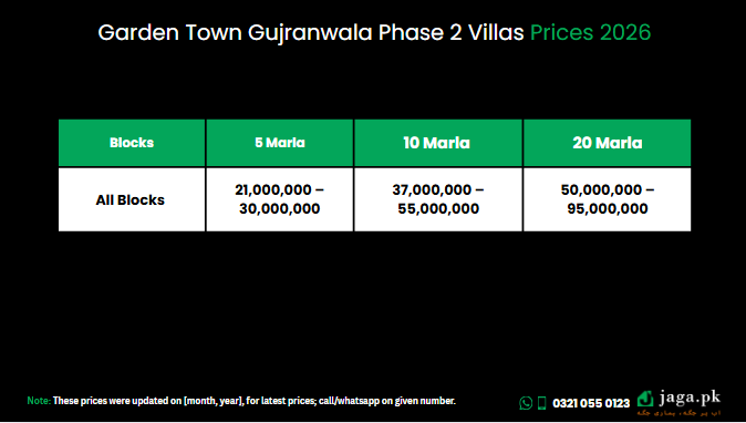 Garden Town Gujranwala Phase 2 Constructed Villas Prices 2026