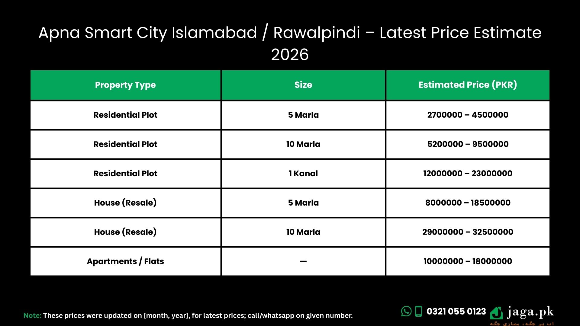 Apna Smart City Islamabad / Rawalpindi – Latest Price Estimate 2026