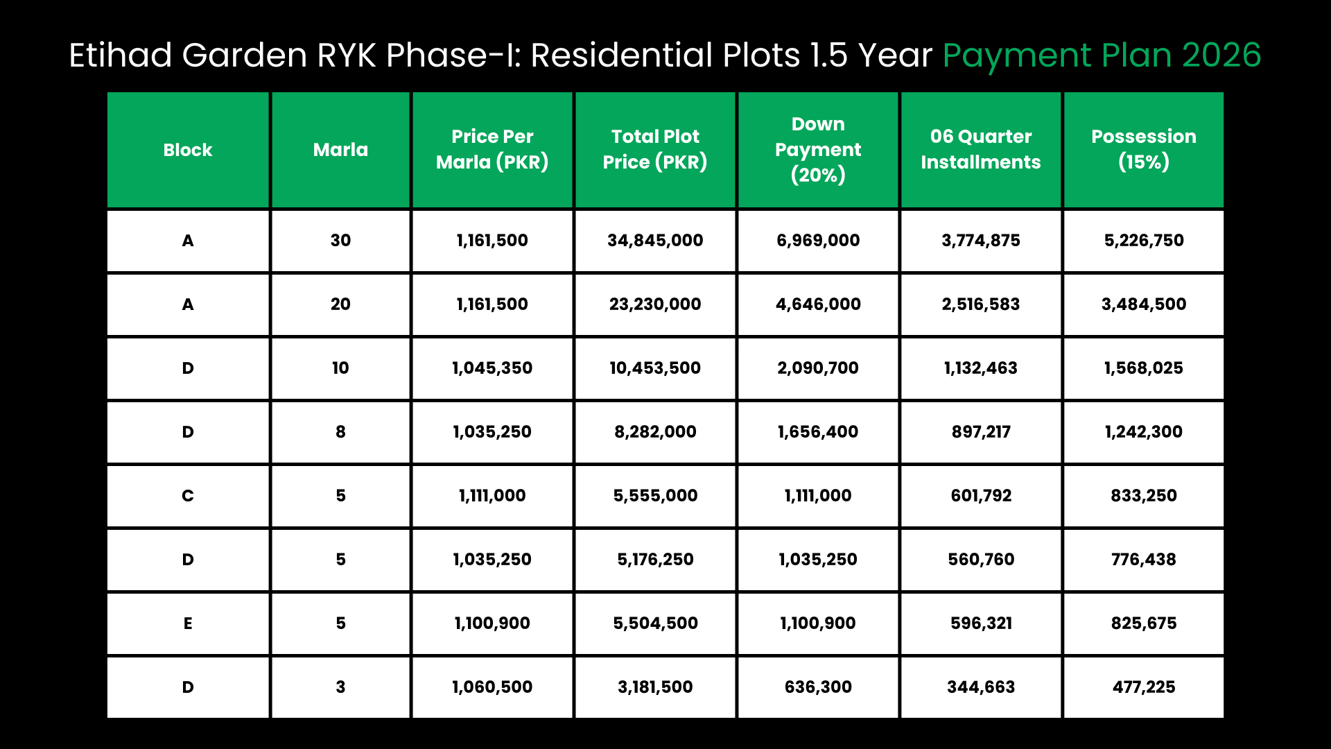 1. Etihad Garden RYK Phase-I: Residential Plots 1.5 Year Payment Plan 2026