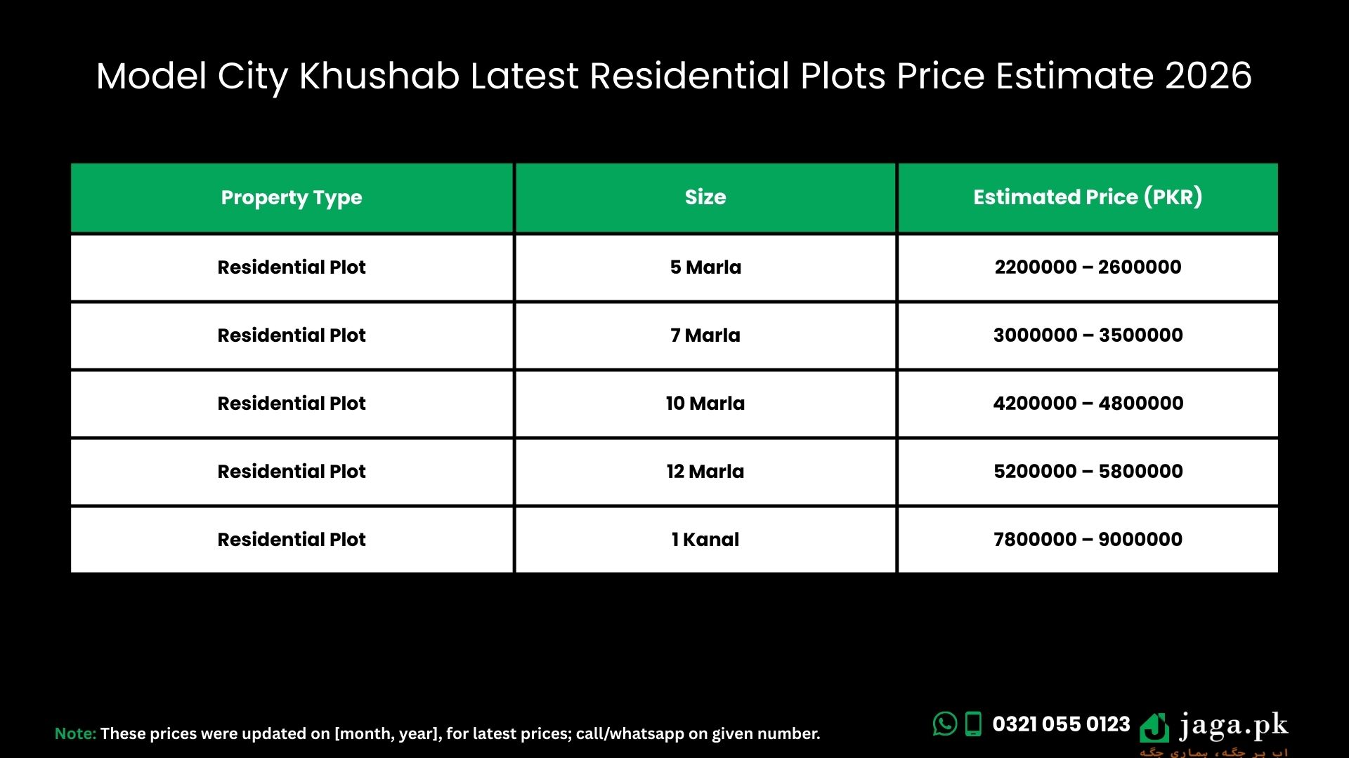 Model City Khushab Latest Residential Plots Price Estimate 2026
