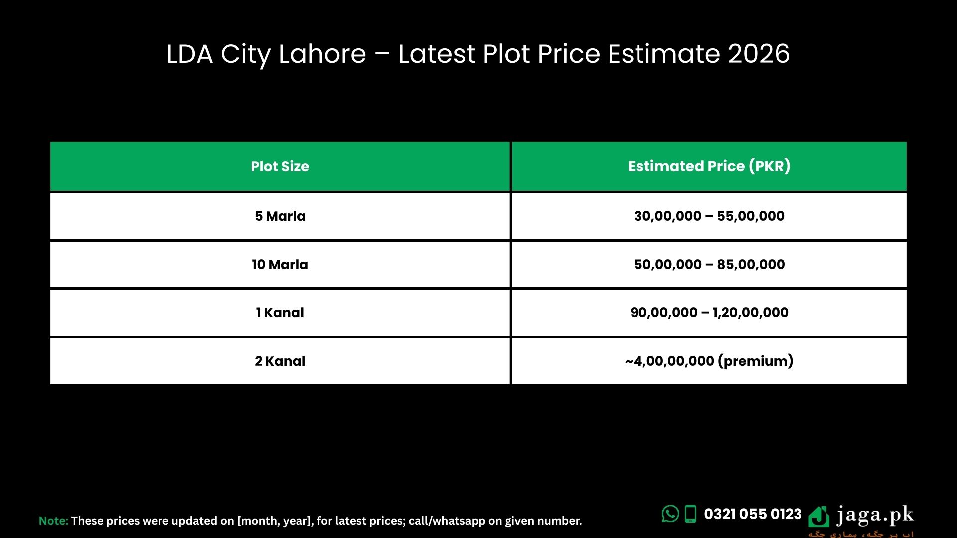 LDA City Lahore – Latest Plot Price Estimate 2026