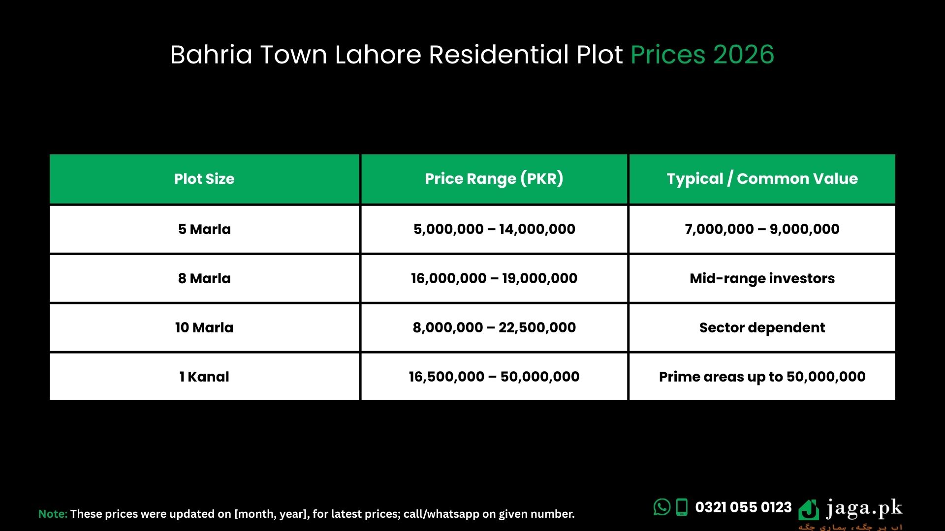 Bahria Town Lahore – Residential Plot Prices 2026