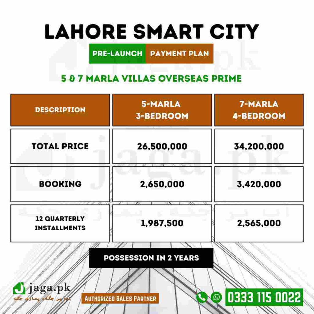 Lahore Smart City 5 & 7 marla villas installment plan