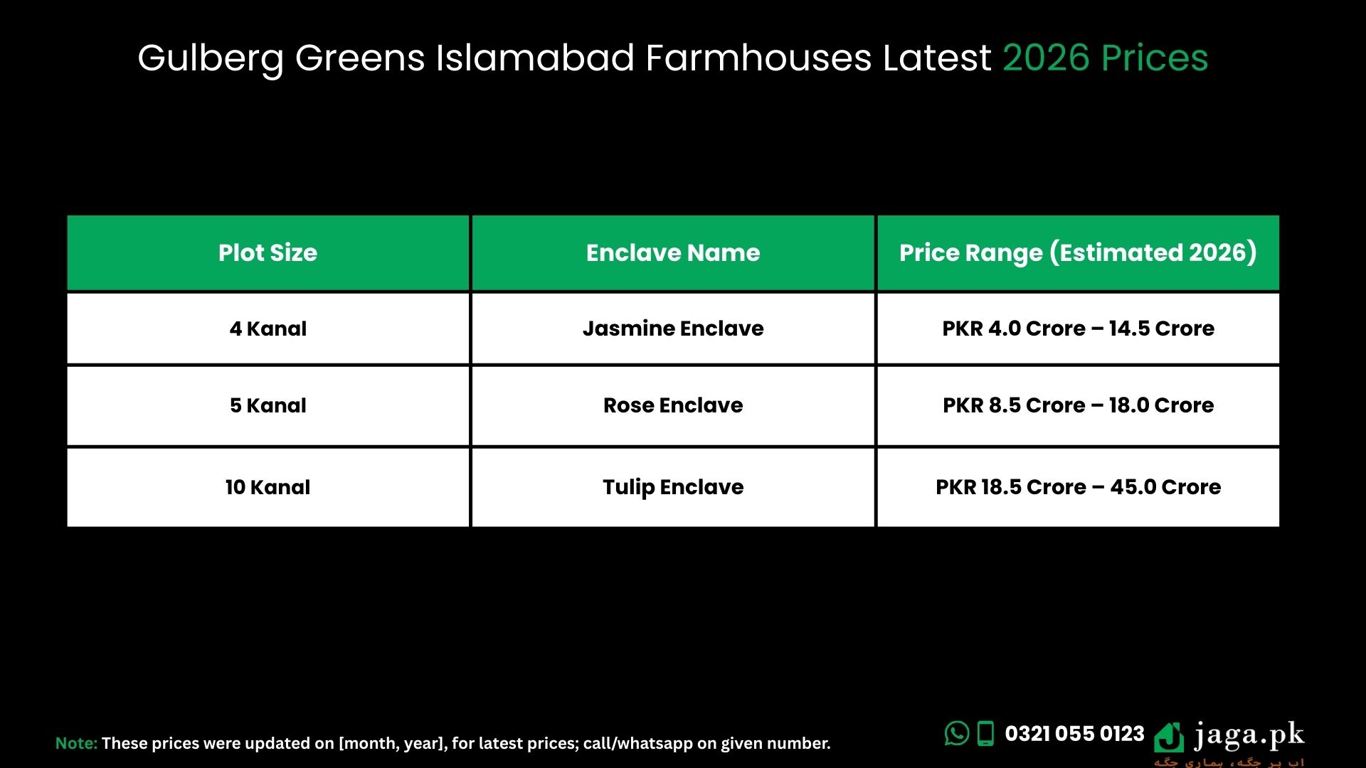 Gulberg Greens Islamabad Latest 2026 Prices