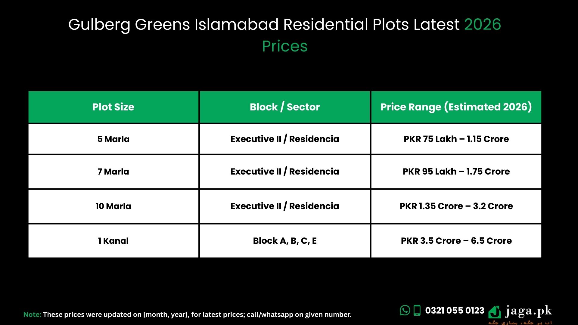 Gulberg Greens Islamabad Latest 2026 Prices