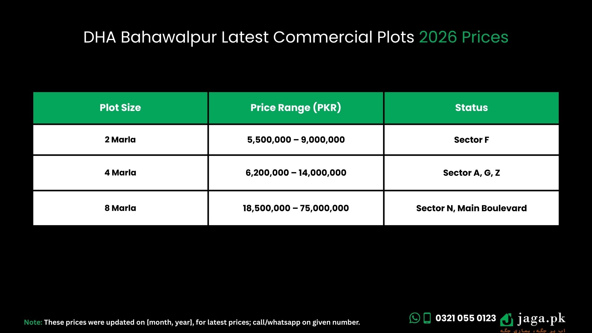 DHA Bahawalpur Latest January 2026 Prices