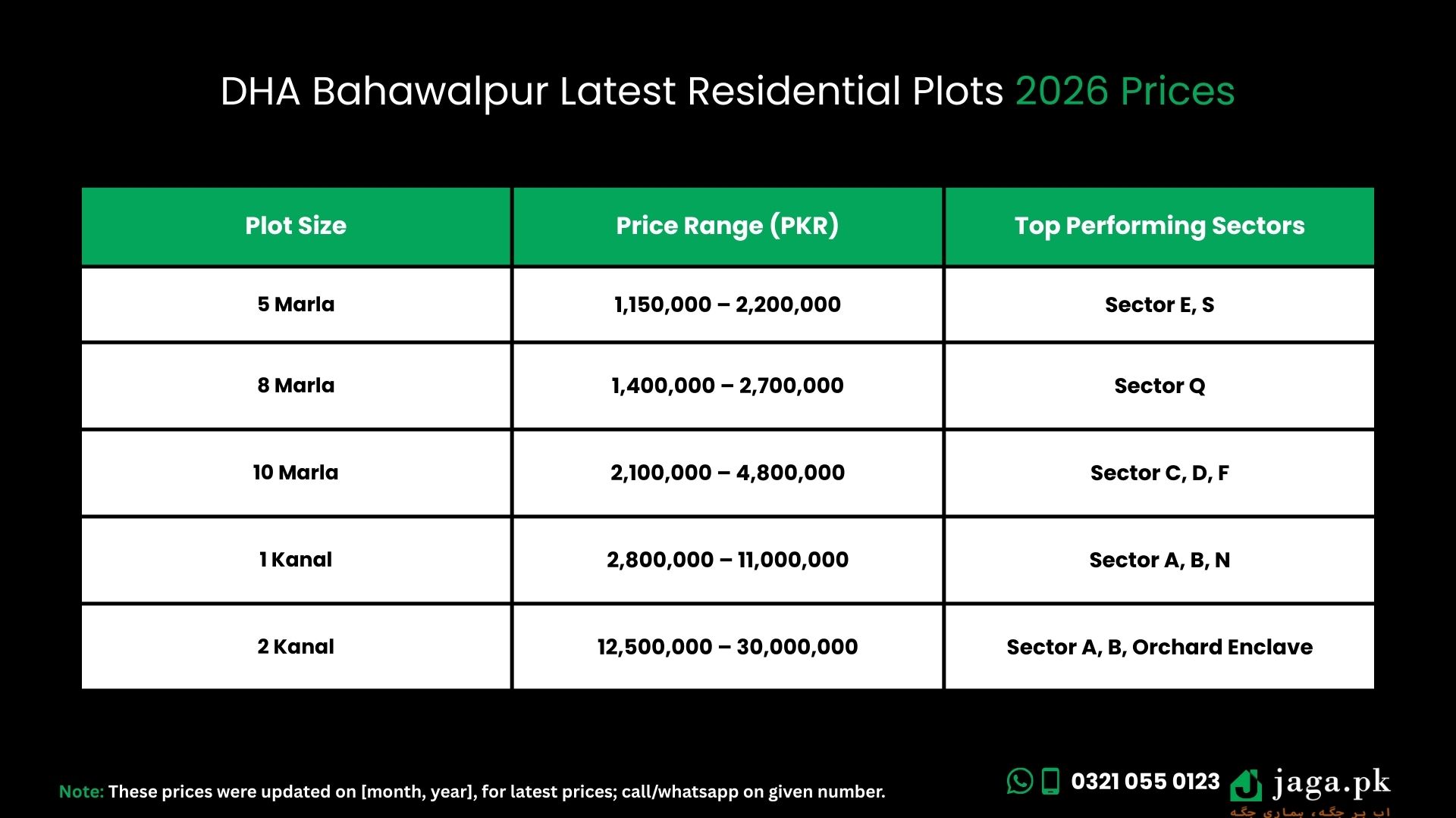 DHA Bahawalpur Latest January 2026 Prices