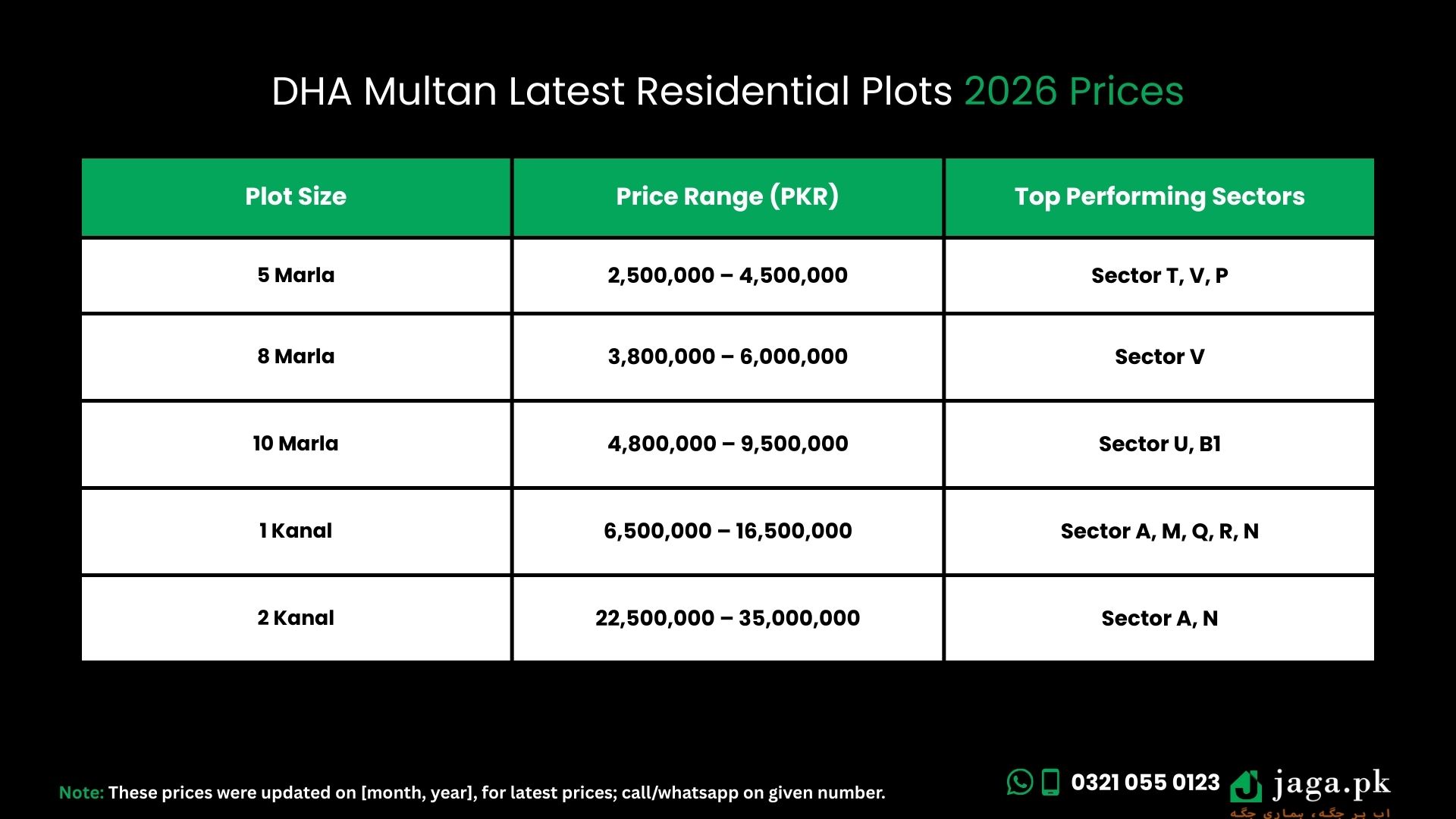 DHA Multan Latest January 2026 Prices