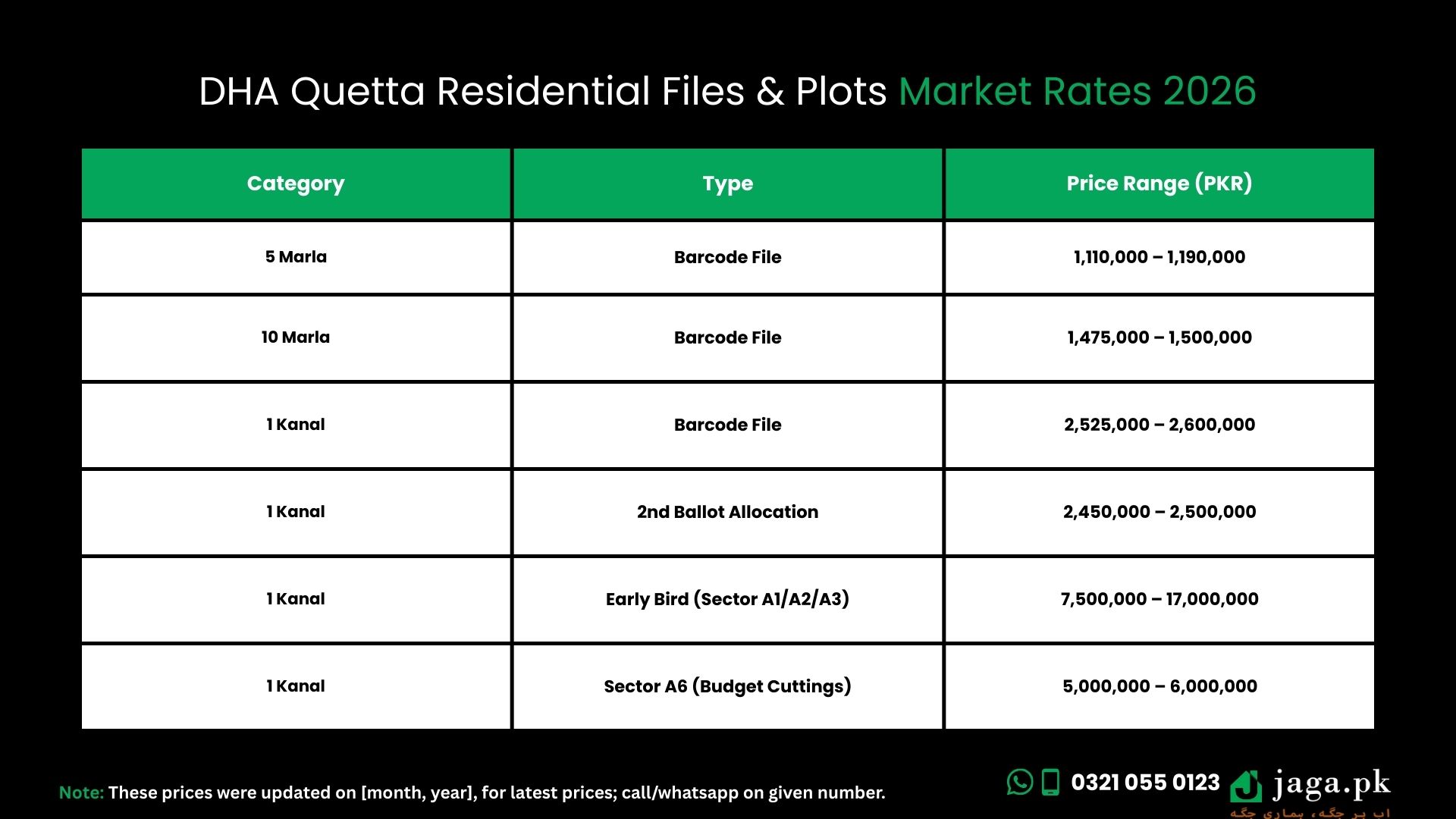DHA Quetta Payment Plan (Latest 2026 Prices)
