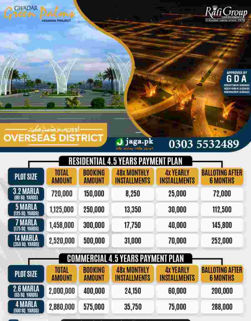 Green Plams Gwadar Payment Plan 2022 Overseas District