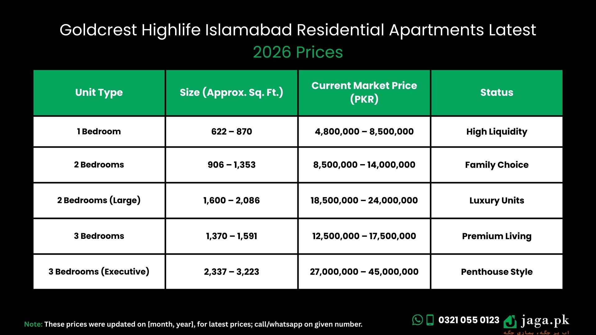 Residential Apartments (Estimated 2026 Market Rates)