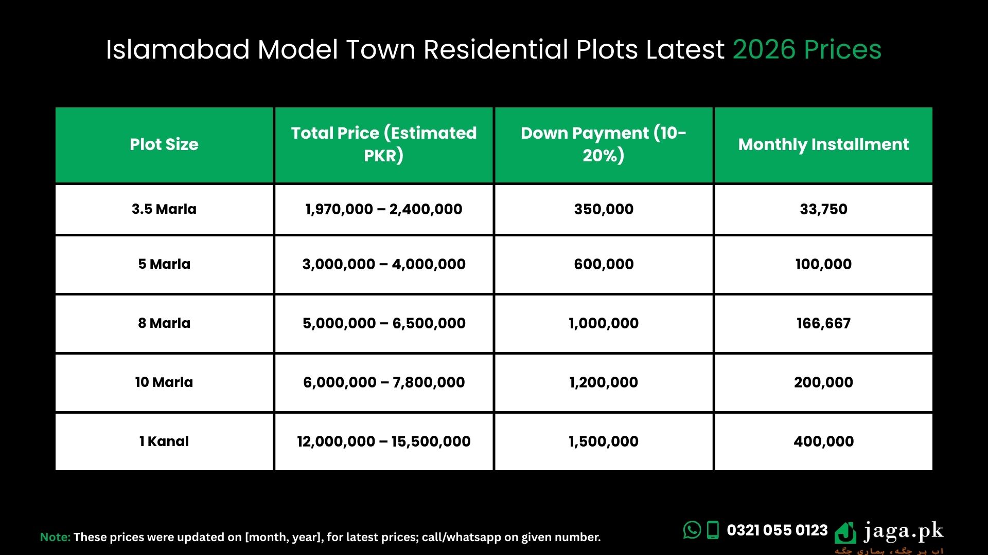 Islamabad Model Town Latest January 2026 Prices