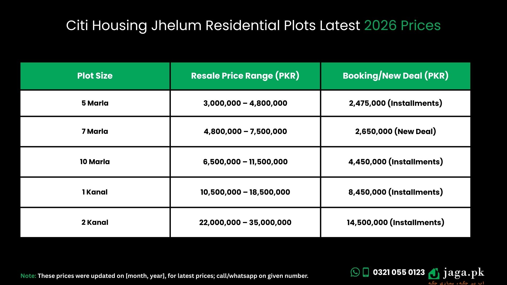 Citi Housing Jhelum Latest January 2026 Prices