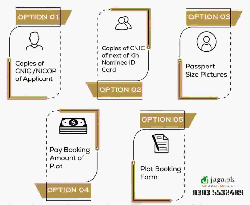 Laban Garden Booking Process