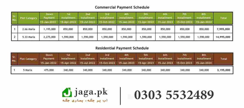 Liberty Lands Lahore Updated Installment Plan