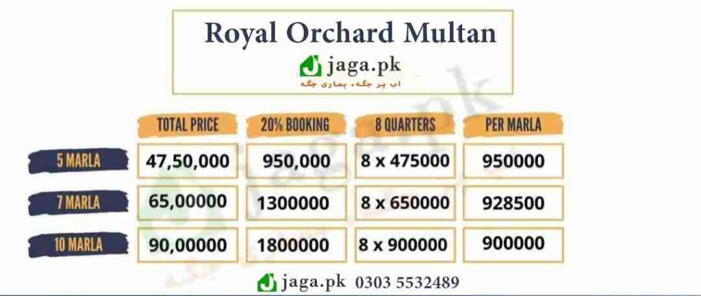 Royal Orchard Multan Updated Installment Plan 2022 Pre Launch