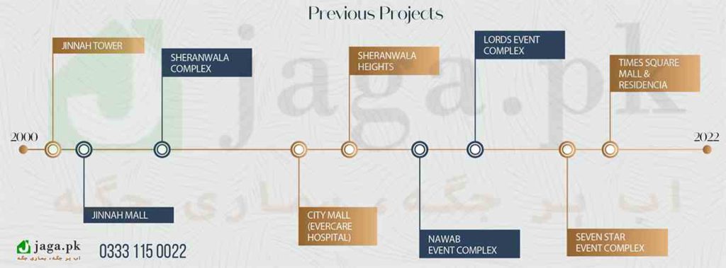 Sheranwala Group Projects