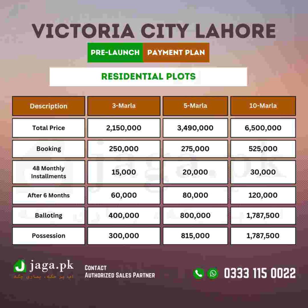 Victoria City Lahore Payment Plan Residential Plots