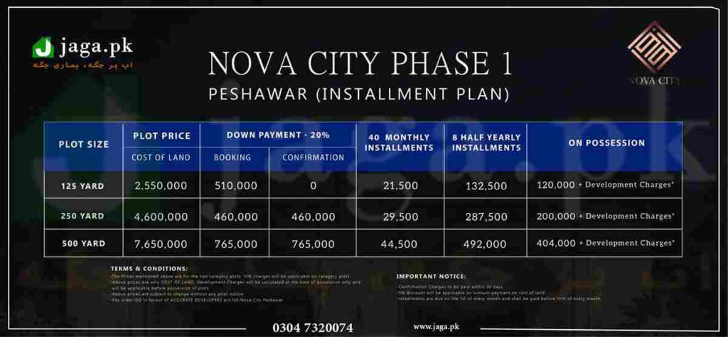 Nova City Peshawar Payment Plan 2022