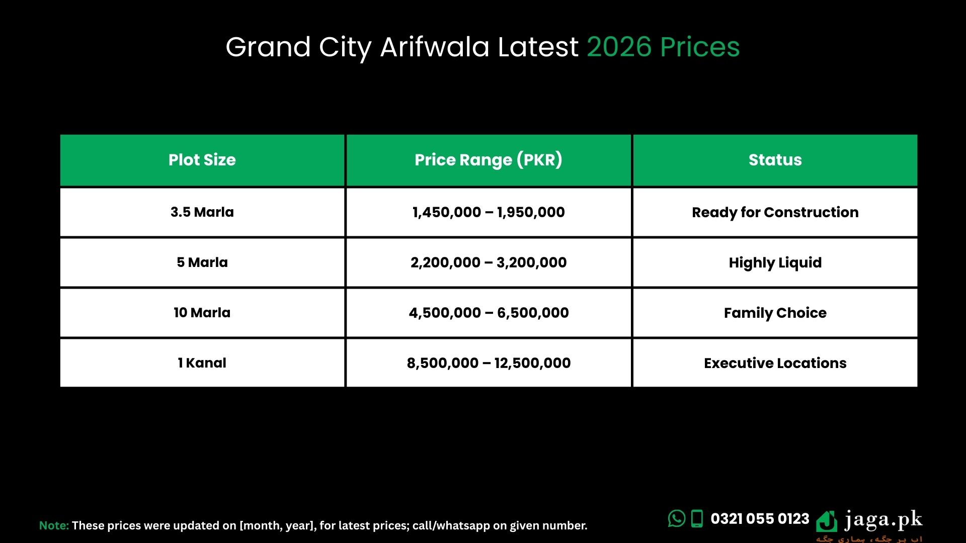 Grand City Arifwala Latest 2026 Prices