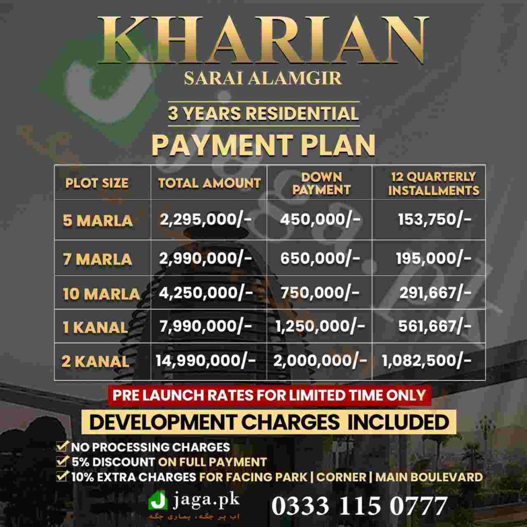 Citi Housing Kharian Payment Plan 2022
