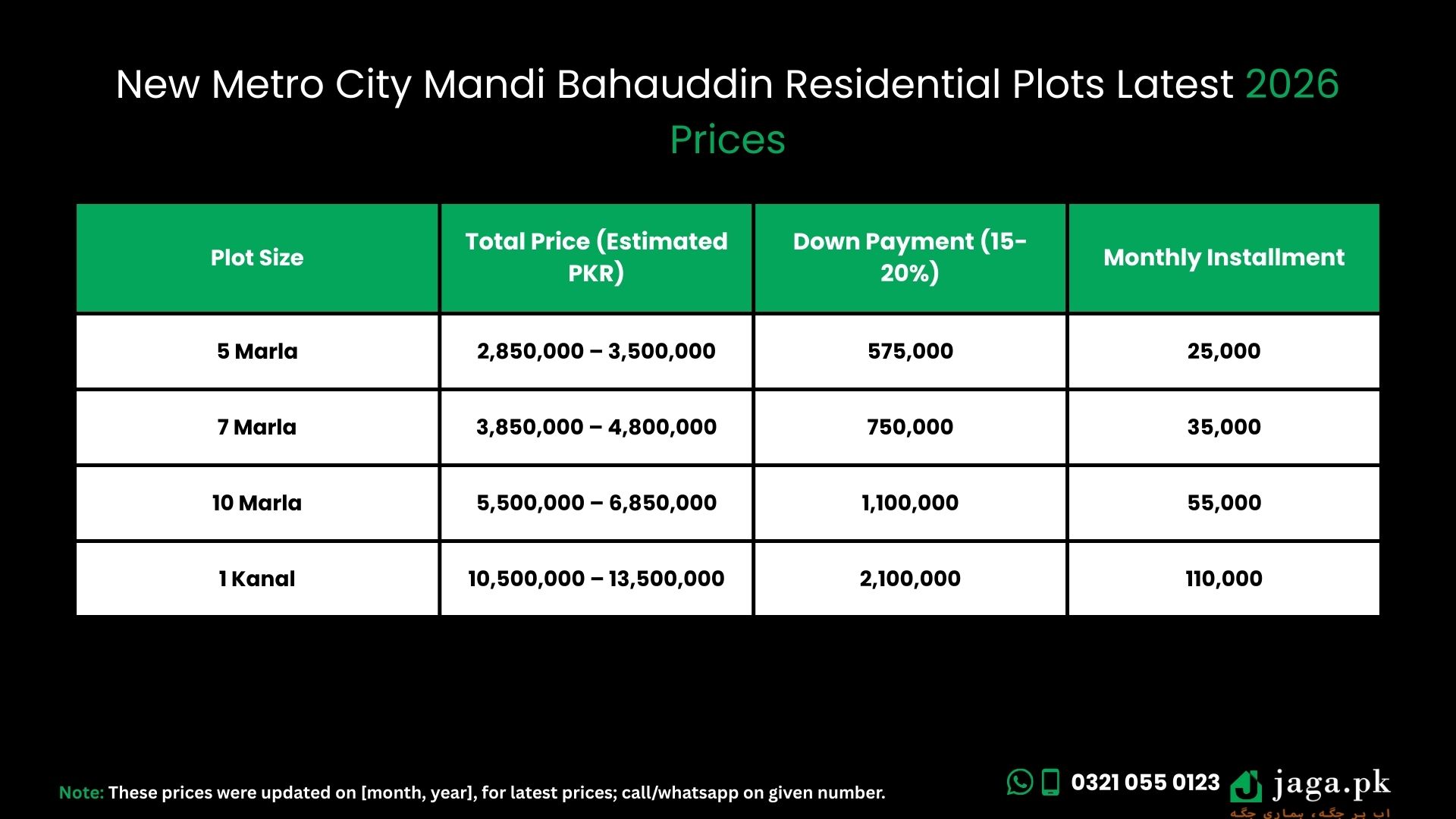 New Metro City Mandi Bahauddin Latest 2026 Prices