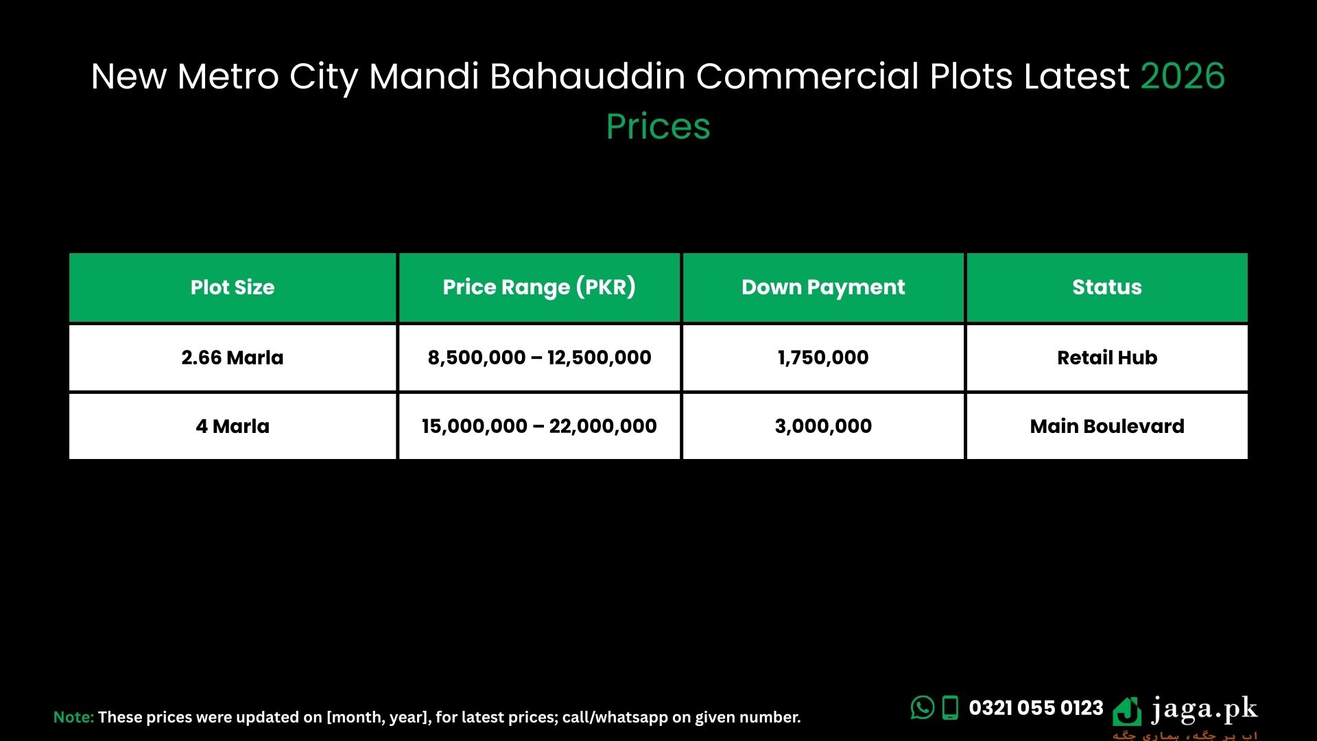 New Metro City Mandi Bahauddin Latest 2026 Prices