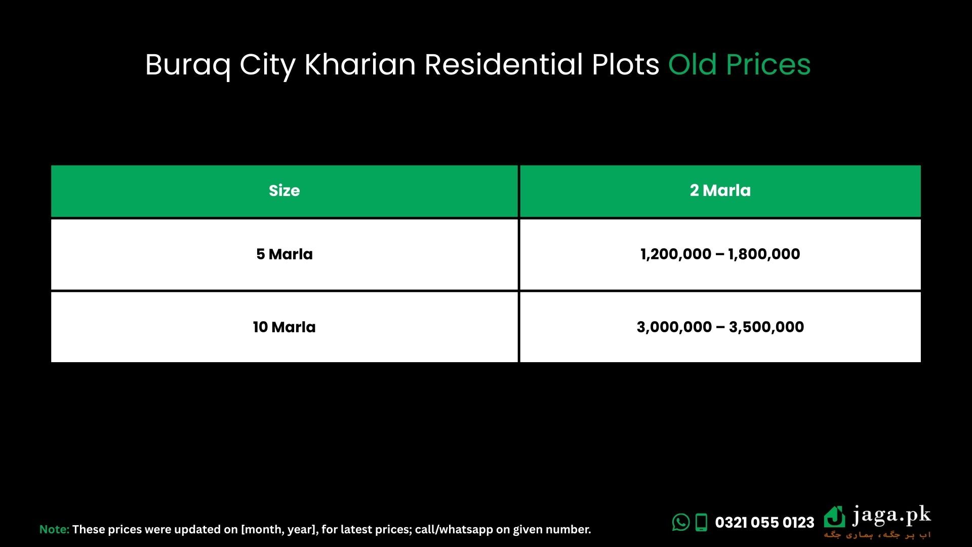 Buraq City Kharian Residential Plots Old Prices