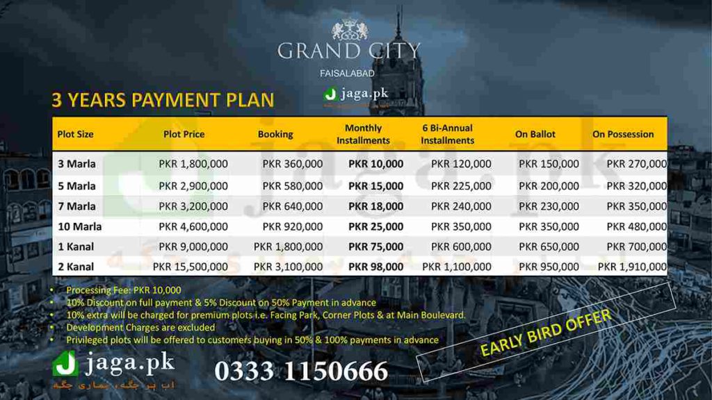 Grand City Faisalabad Payment Plan