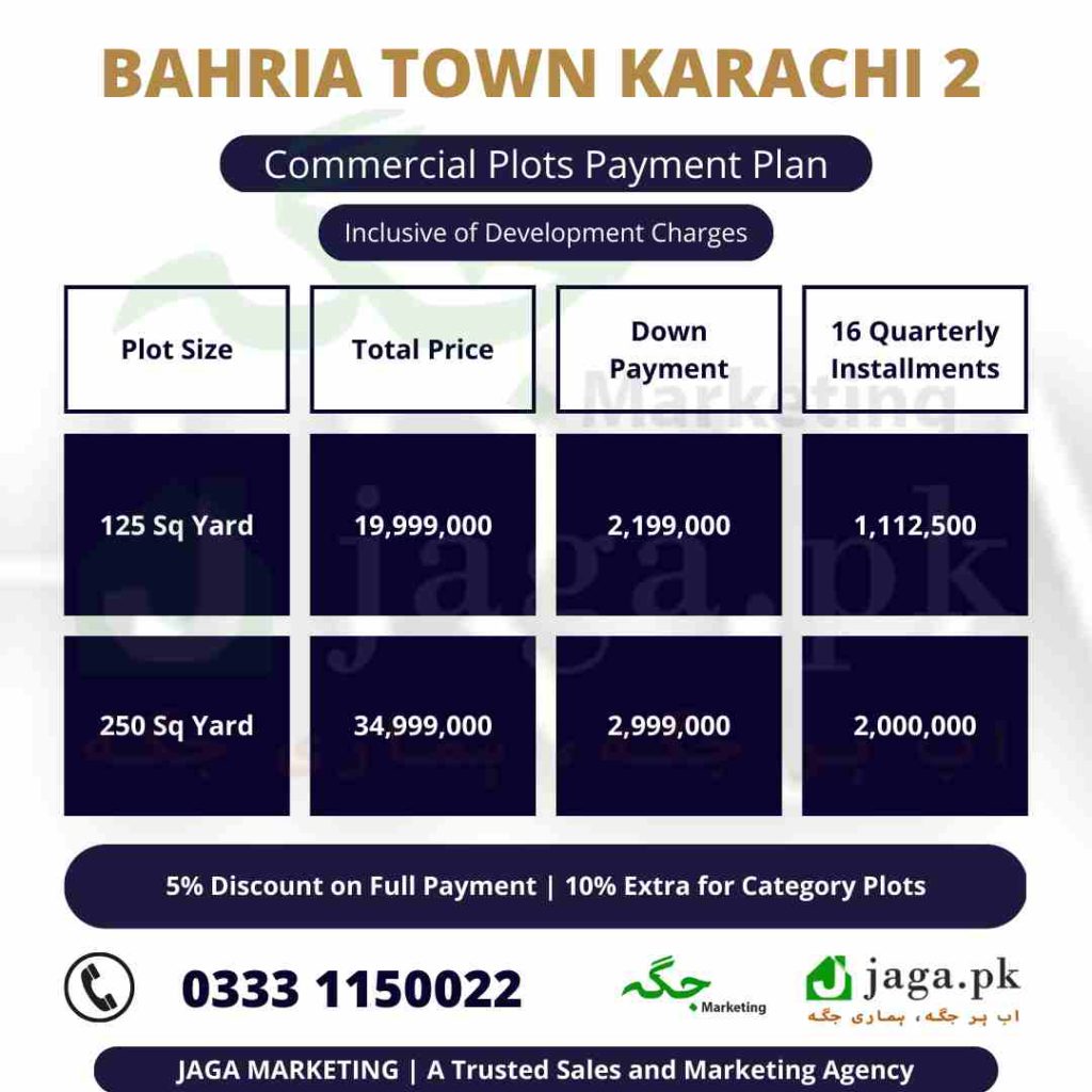 BTK 2 Payment Plan for Commercial Plots