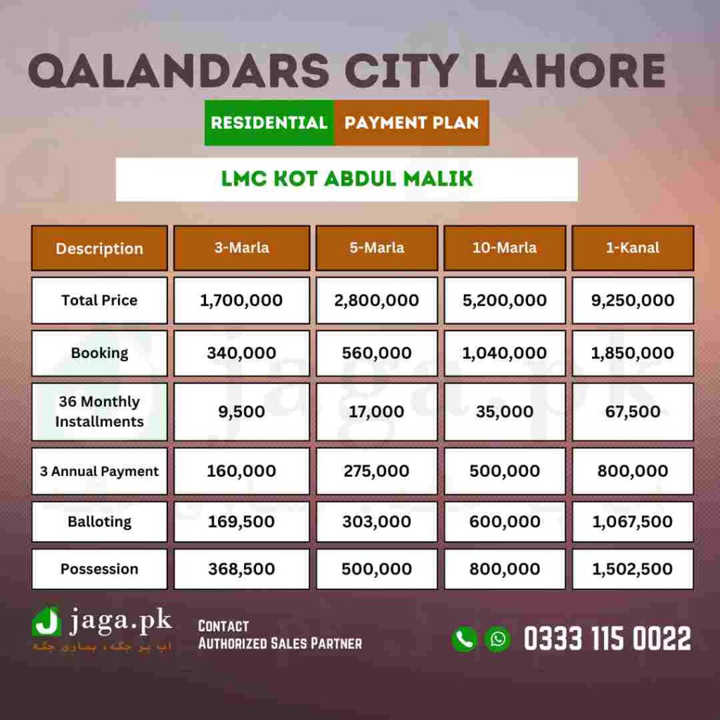 Qalandars City Lahore Payment Plan Updated
