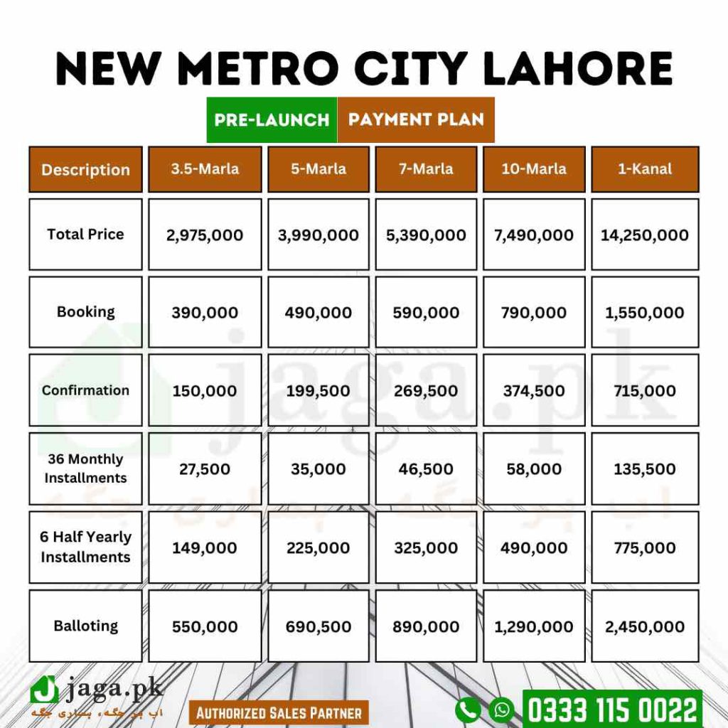 New Metro City Lahore 2nd Payment Plan