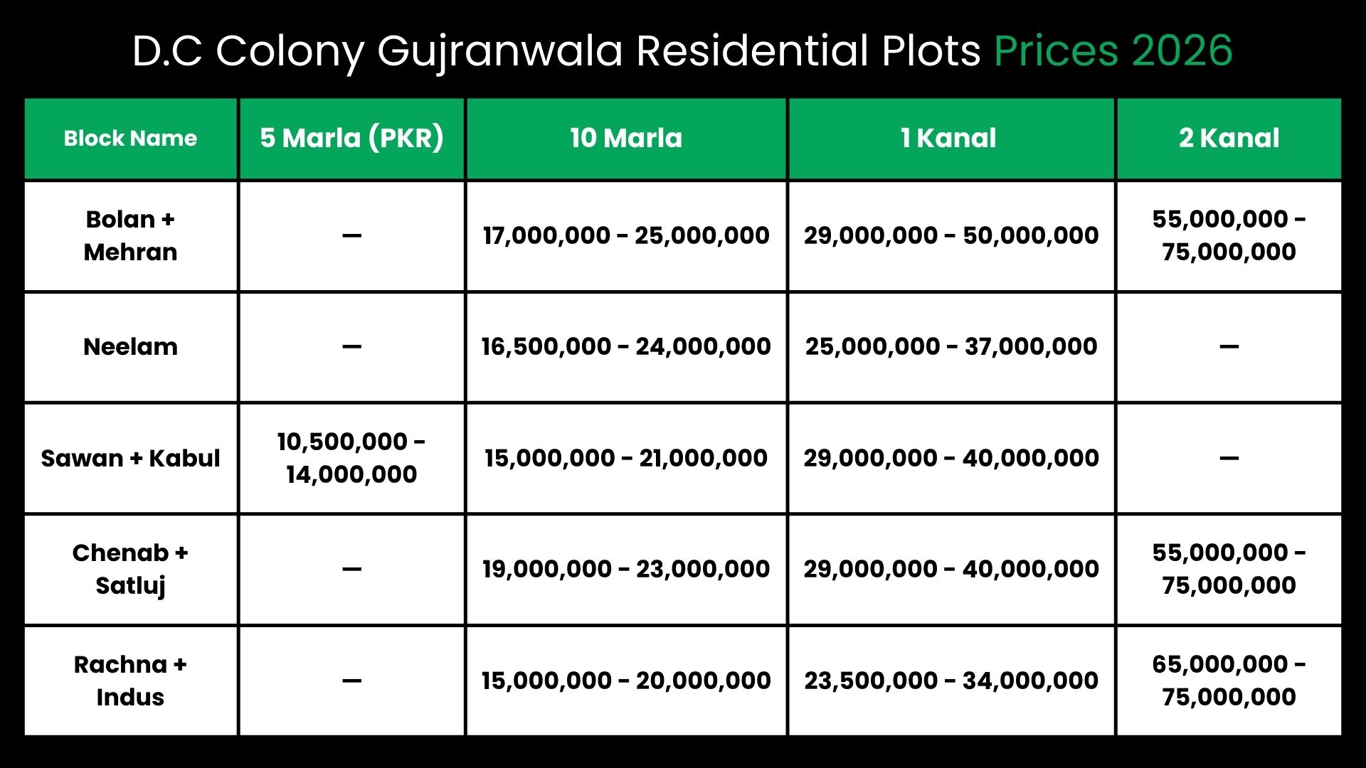 D.C Colony Gujranwala Residential Plots Cash Prices 2026
