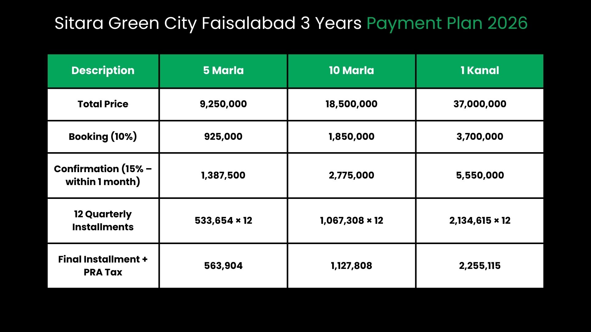 Sitara Green City Faisalabad 3 Years Payment Plan 2026